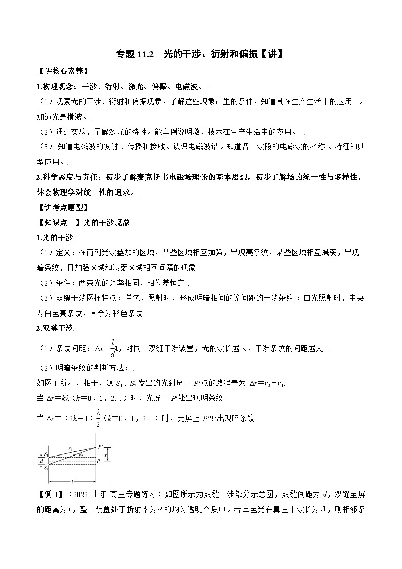 高考物理一轮复习讲义专题11.2　光的干涉、衍射和偏振（2份打包，原卷版+解析版）01