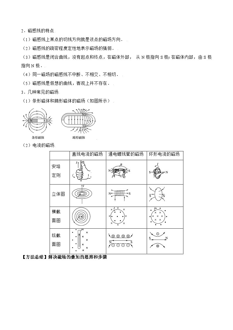 高考物理一轮复习讲义专题12.1　磁场及其对电流的作用（2份打包，原卷版+解析版）02