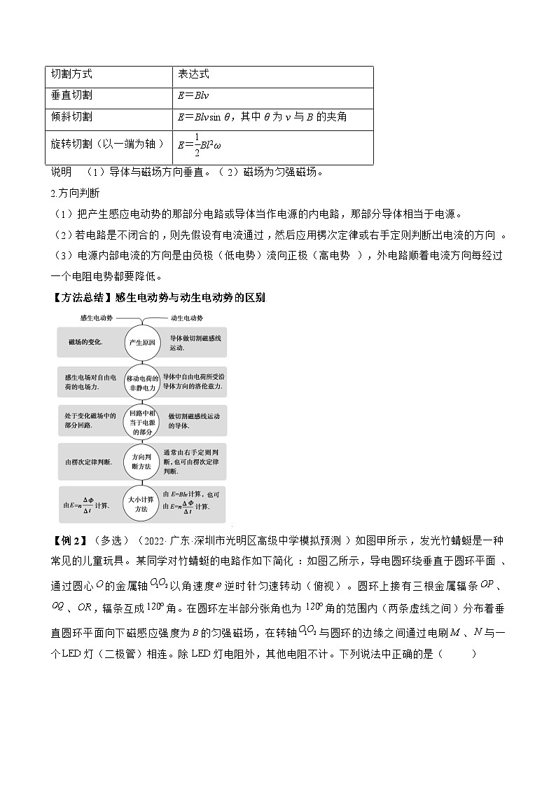 高考物理一轮复习讲义专题13.2　法拉第电磁感应定律 自感和涡流（2份打包，原卷版+解析版）03