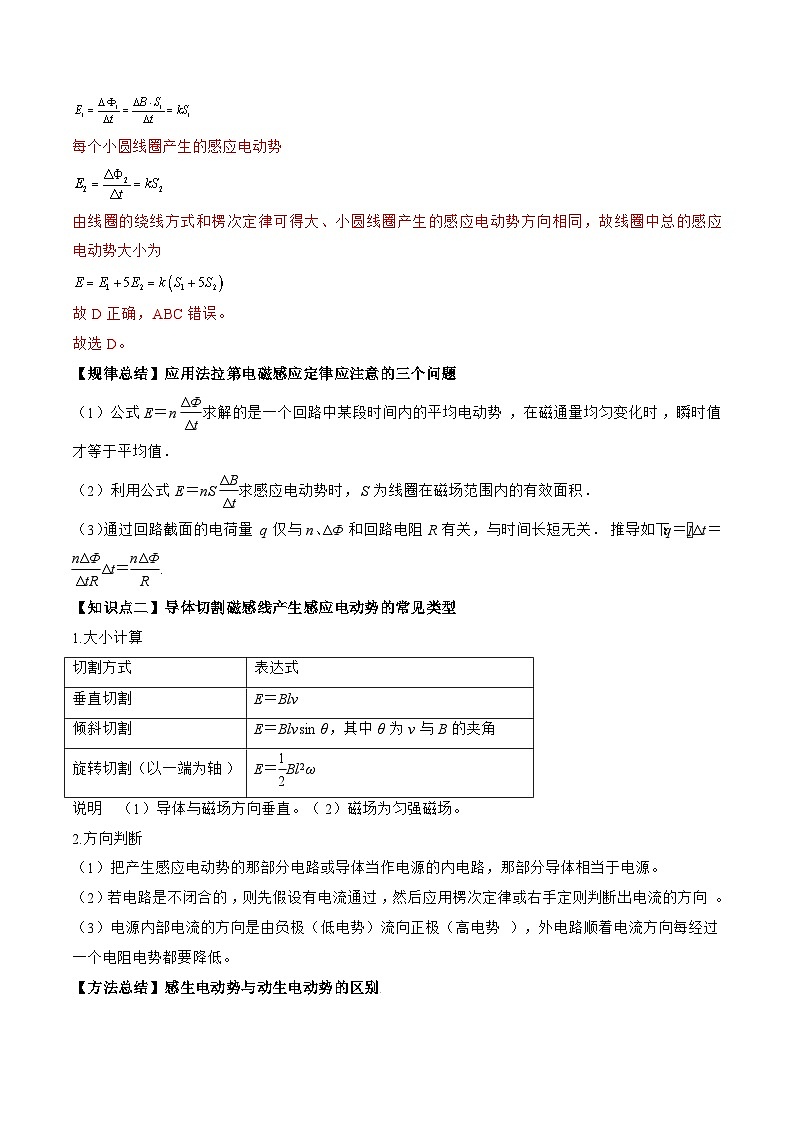 高考物理一轮复习讲义专题13.2　法拉第电磁感应定律 自感和涡流（2份打包，原卷版+解析版）03