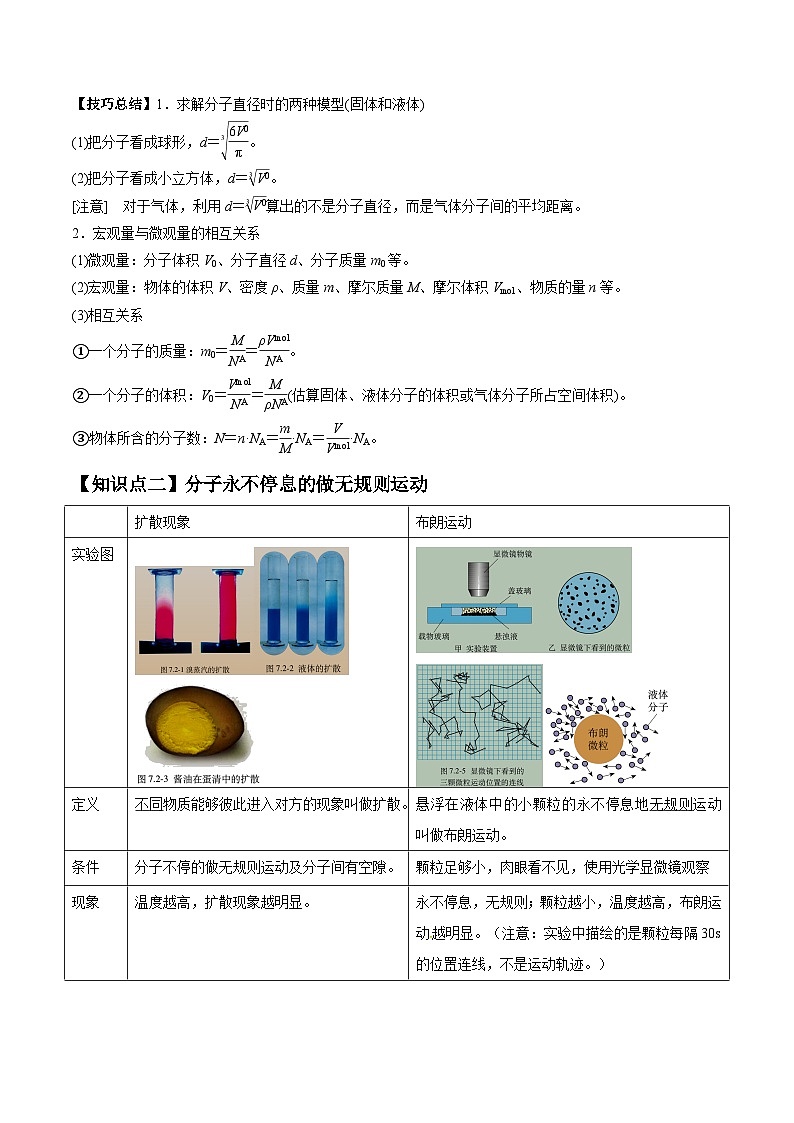高考物理一轮复习讲义专题15.1　分子动理论　内能（2份打包，原卷版+解析版）03