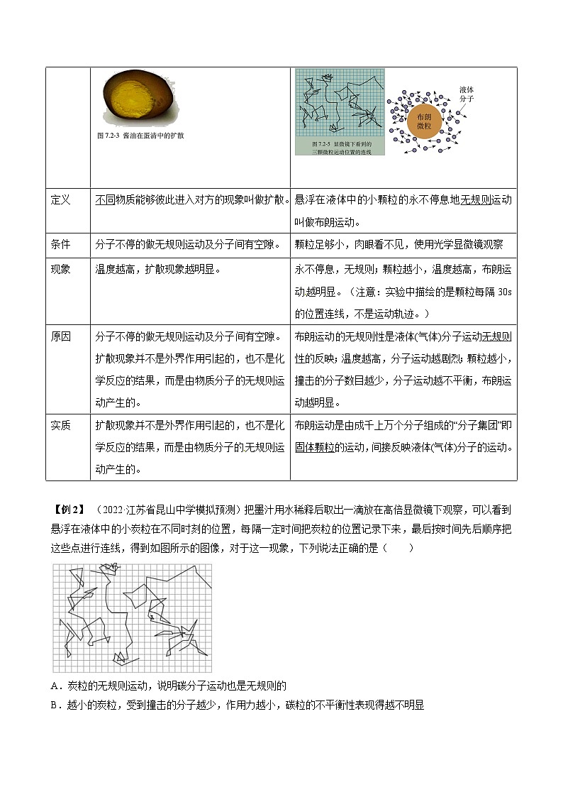 高考物理一轮复习讲义专题15.1　分子动理论　内能（2份打包，原卷版+解析版）03