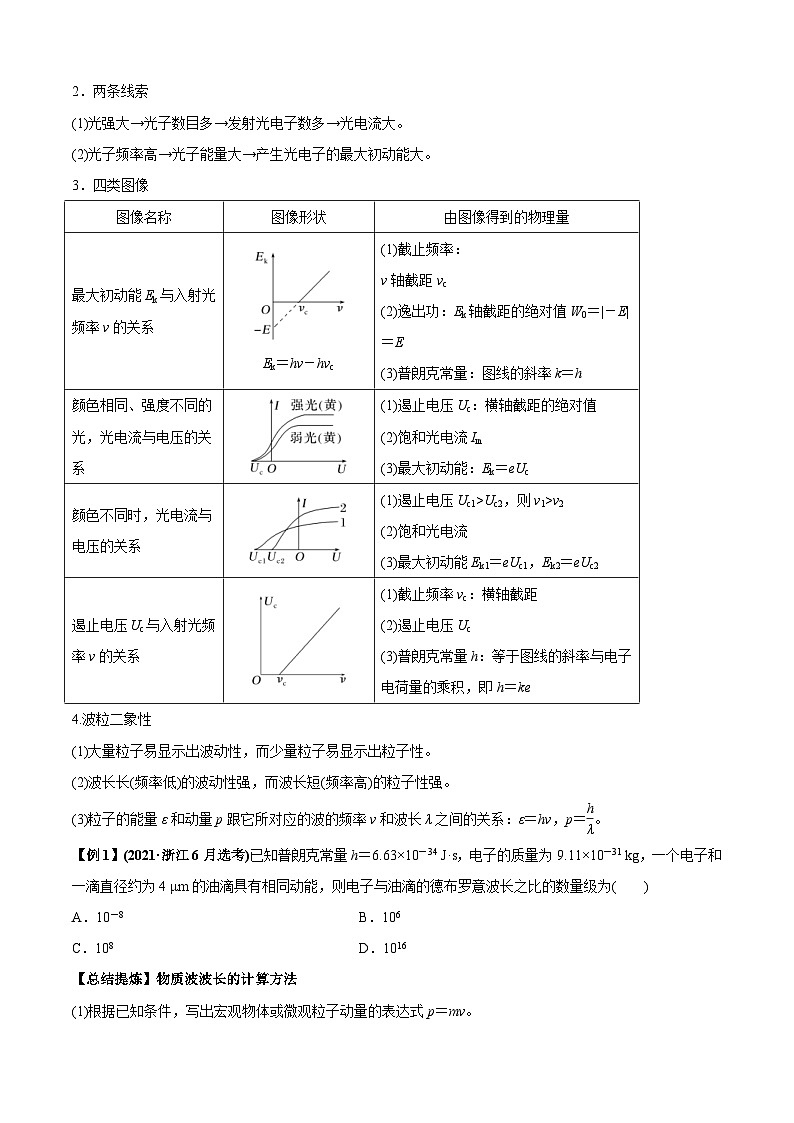 新高考物理二轮培优专题1.2 近代物理（原卷版）第2页