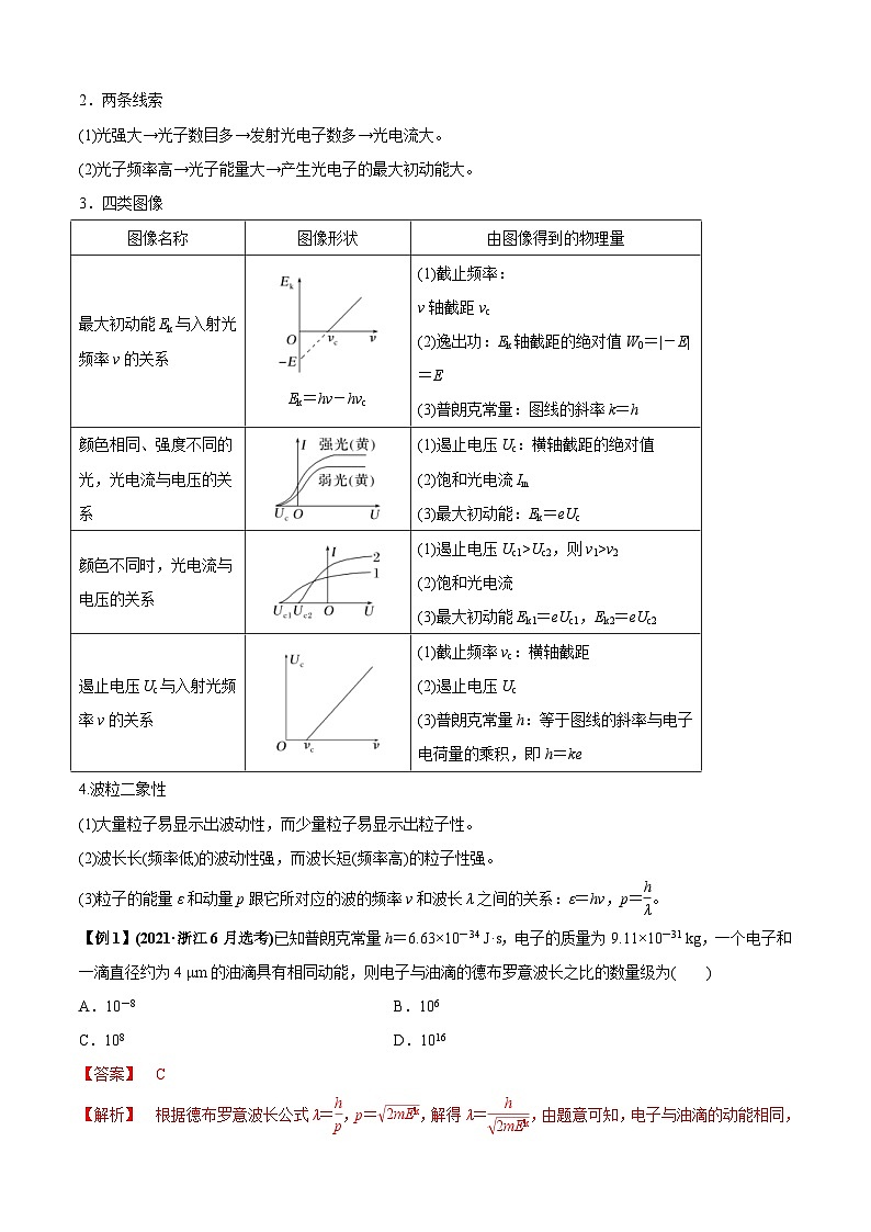 新高考物理二轮培优专题1.2 近代物理（解析版）第2页