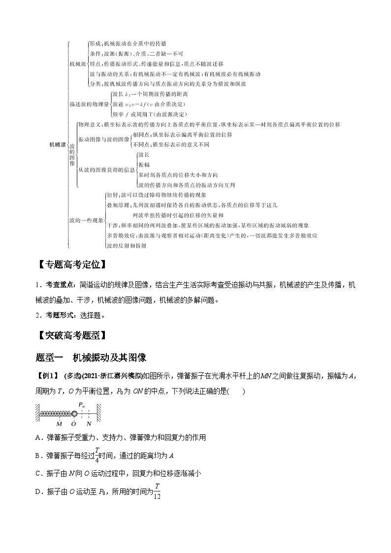 新高考物理二轮培优专题1.4 机械振动、机械波（2份打包，原卷版+解析版）02