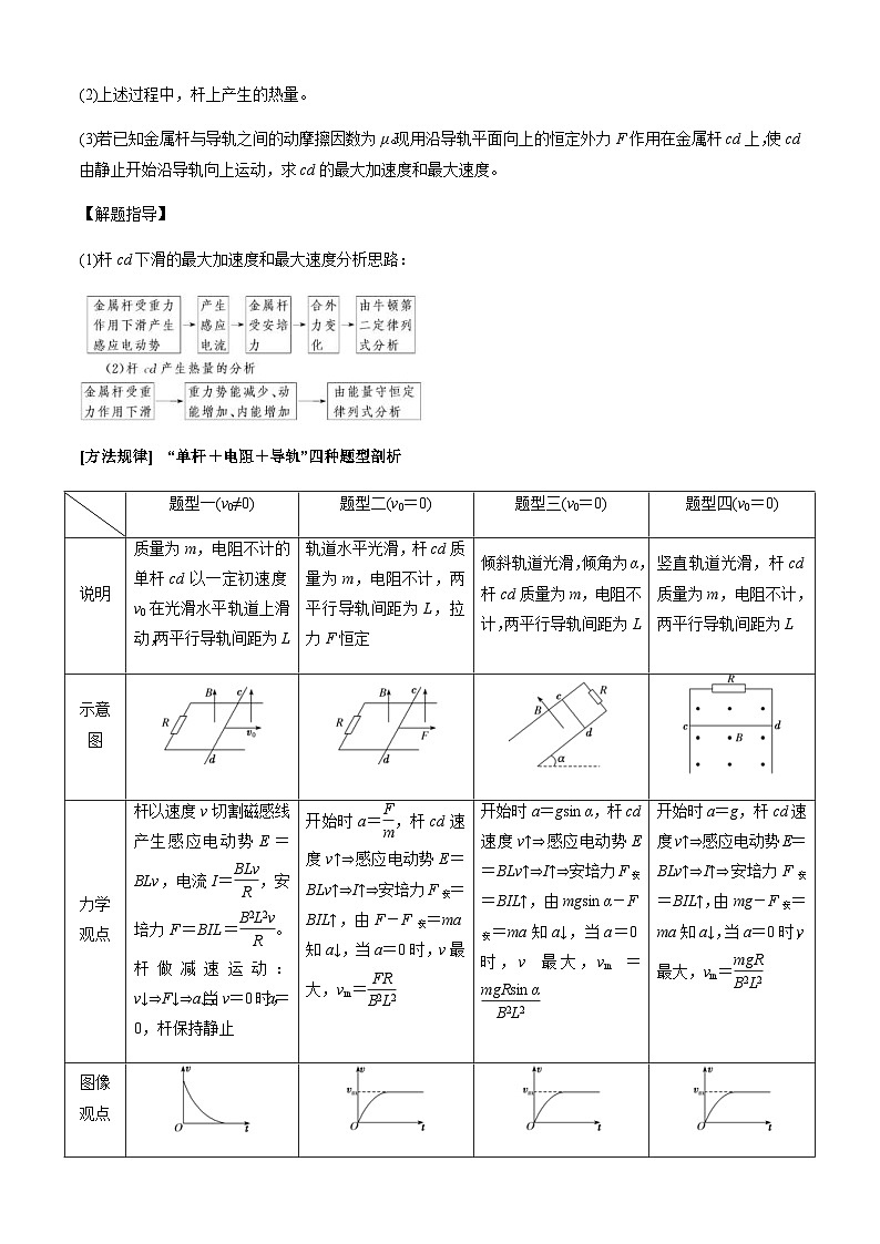 新高考物理二轮培优专题4.6 电磁感应中的杆模型与框模型（原卷版）第2页