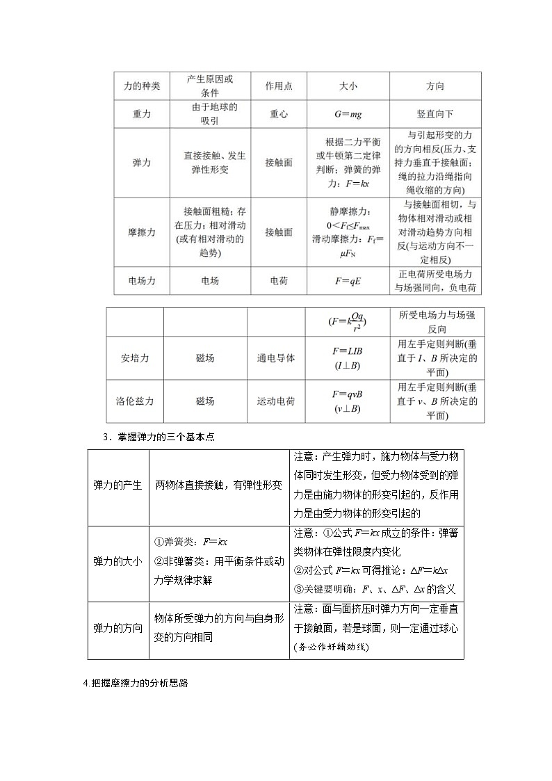 新高考物理二轮专题复习精练专题2 力与平衡（2份打包，原卷版+解析版）02