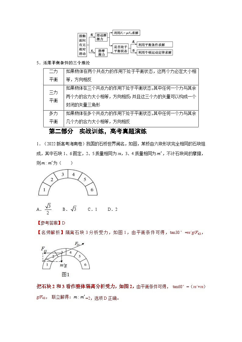 新高考物理二轮专题复习精练专题2 力与平衡（2份打包，原卷版+解析版）03