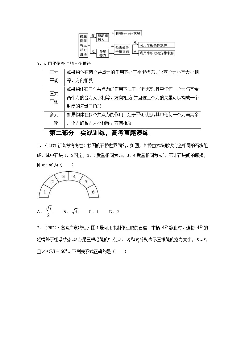 新高考物理二轮专题复习精练专题2 力与平衡（2份打包，原卷版+解析版）03