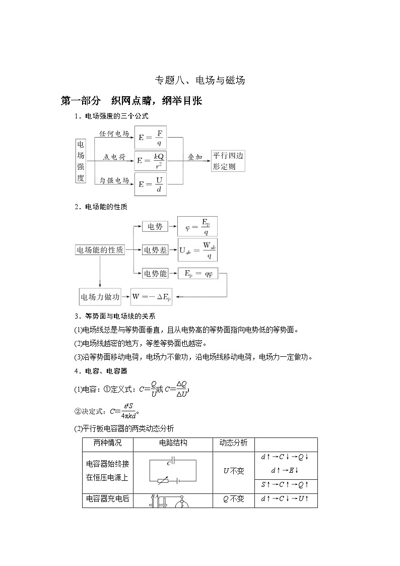 新高考物理二轮专题复习精练专题8 电场与磁场（解析版）第1页