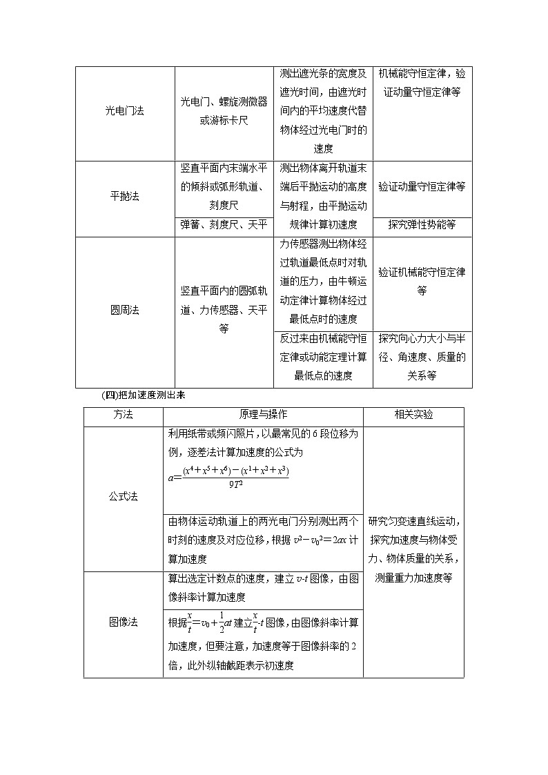 新高考物理二轮专题复习精练专题15 力学实验（2份打包，原卷版+解析版）02