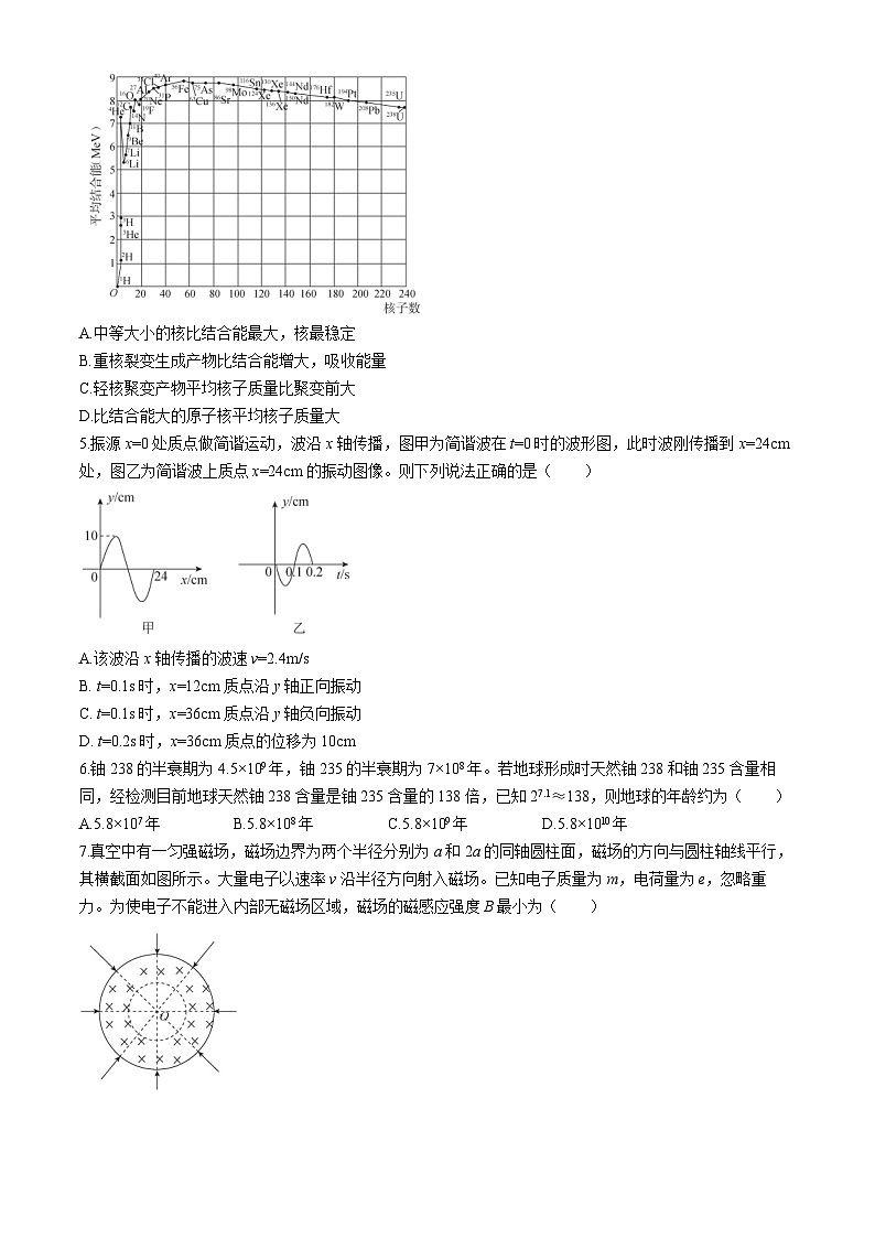 2021届辽宁省百师联盟高考一轮复习联考(五)新高考卷物理试卷第2页