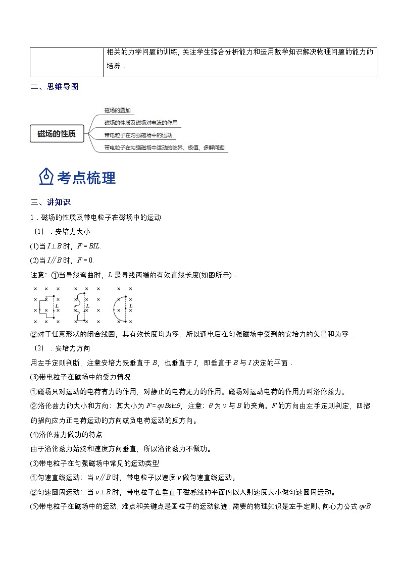新高考物理二轮复习讲与练专题3.3 磁场的性质（讲）（2份打包，原卷版+解析版）02