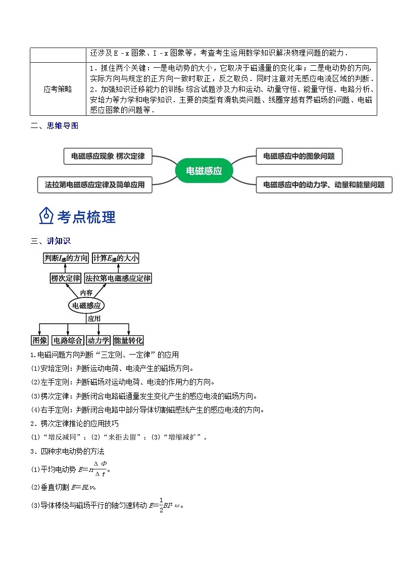 新高考物理二轮复习讲与练专题4.2 电磁感应（讲）（2份打包，原卷版+解析版）02