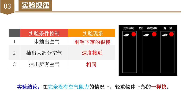 4  自由落体运动（教学课件）第7页