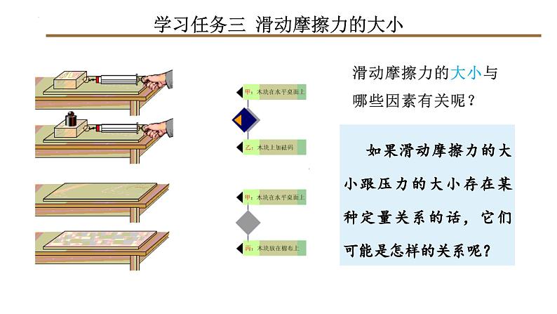 2 摩擦力（第一课时：滑动摩擦力）（教学课件）第8页