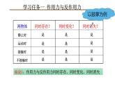 3 牛顿第三定律（教学课件）