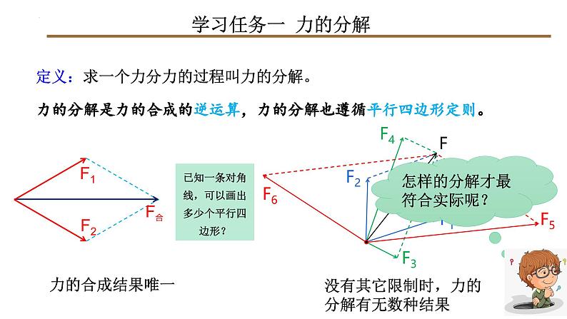 4 力的合成与分解（第二课时：力的分解）（教学课件）第3页