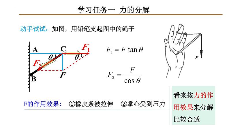 4 力的合成与分解（第二课时：力的分解）（教学课件）第6页