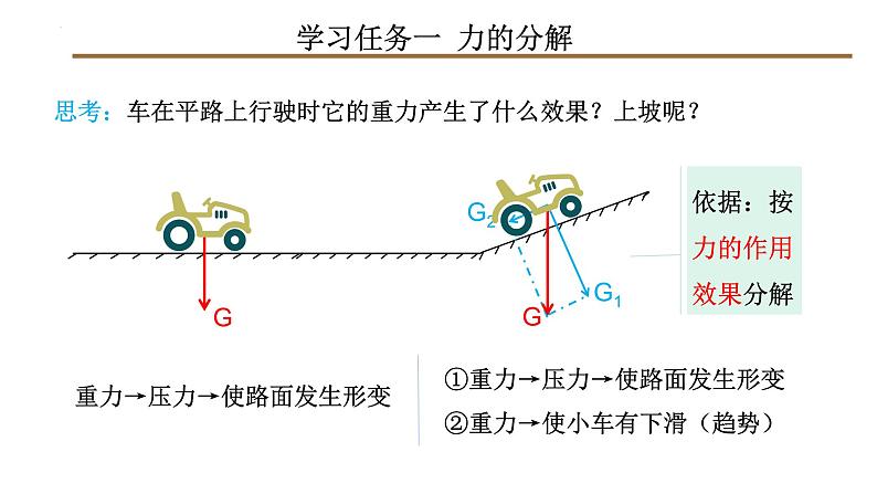 4 力的合成与分解（第二课时：力的分解）（教学课件）第8页