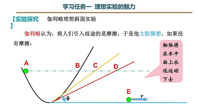 1牛顿第一定律（教学课件）第3页