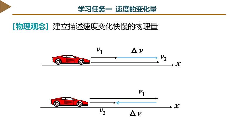 4  速度变化快慢的描述——加速度（教学课件）第6页