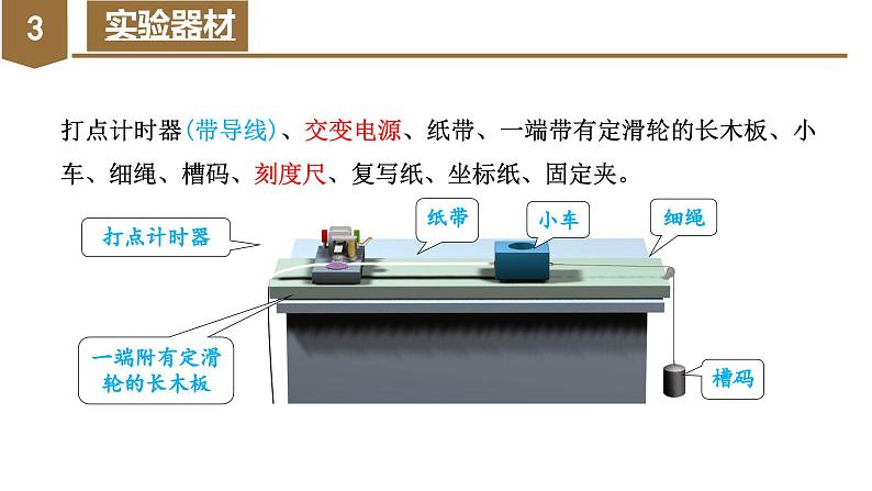 1 实验：探究小车速度随时间变化的规律（教学课件）05