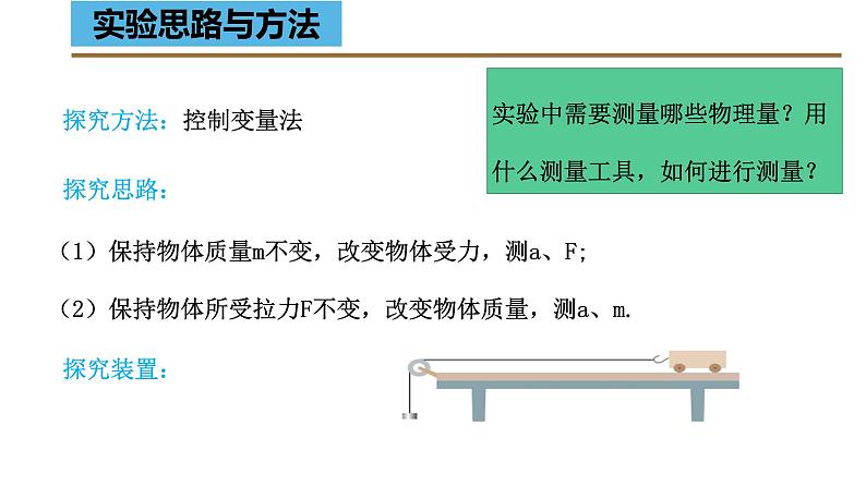 2实验：探究加速度与力、质量的关系（教学课件）03