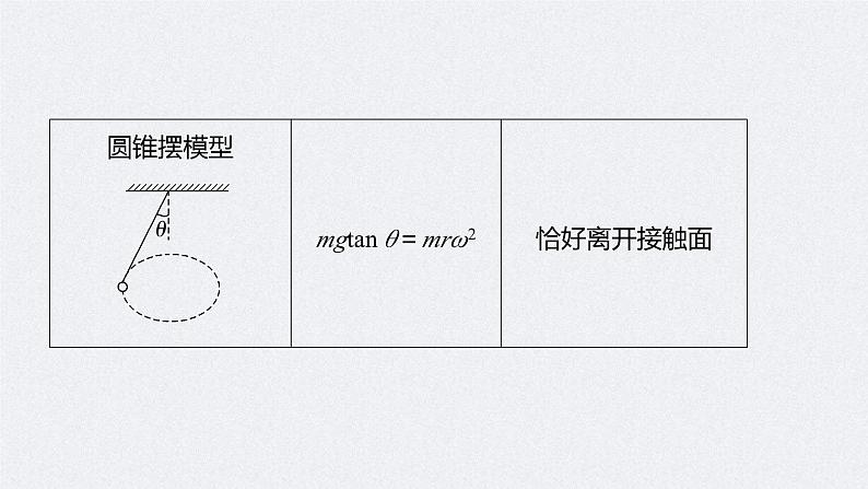 新高考物理二轮复习讲义课件  第1部分 专题1 第4讲　圆周运动　天体的运动（含解析）07