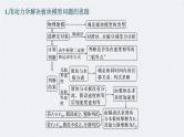 新高考物理二轮复习讲义课件  第1部分 专题2 微专题2　板块模型的综合分析（含解析）
