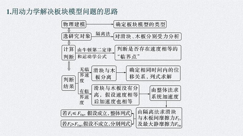 新高考物理二轮复习讲义课件  第1部分 专题2 微专题2　板块模型的综合分析（含解析）04