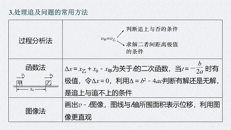 新高考物理二轮复习讲义课件 第1部分 专题1 第2讲　牛顿运动定律与直线运动（含解析）07