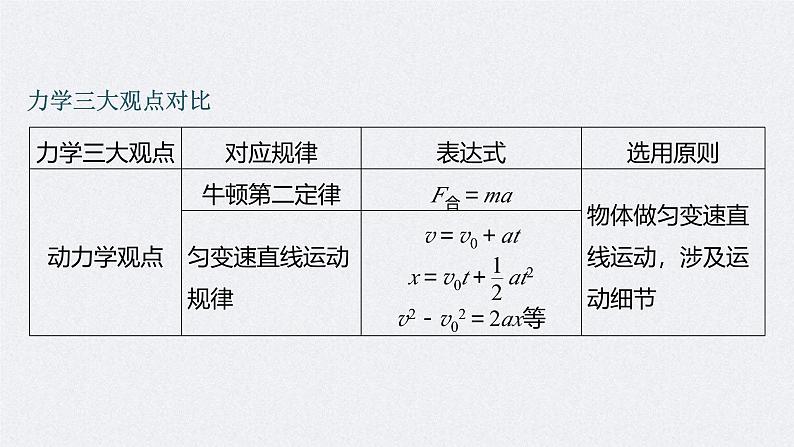 新高考物理二轮复习讲义课件 第1部分 专题2 微专题3　力学三大观点的综合应用（含解析）04