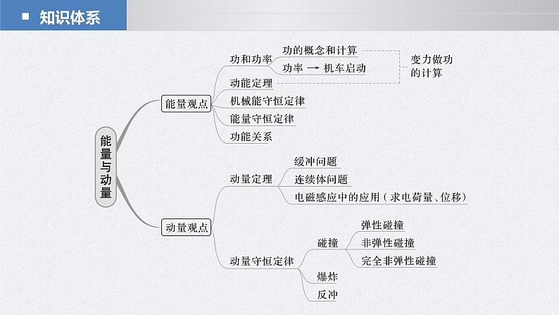 新高考物理二轮复习讲义课件 第1部分 专题2 第5讲　功与功率　功能关系（含解析）02