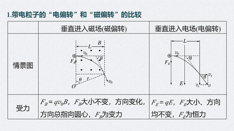 新高考物理二轮复习讲义课件 第1部分 专题3 微专题4　带电粒子在复合场中的运动（含解析）05