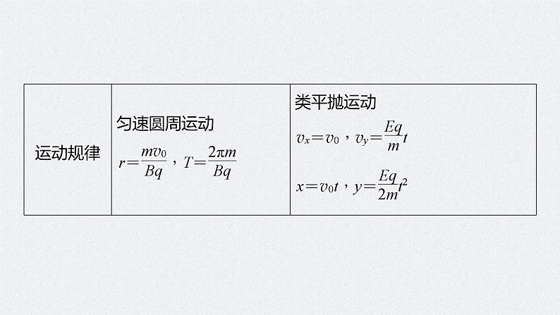 新高考物理二轮复习讲义课件 第1部分 专题3 微专题4　带电粒子在复合场中的运动（含解析）06