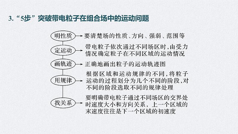 新高考物理二轮复习讲义课件 第1部分 专题3 微专题4　带电粒子在复合场中的运动（含解析）08