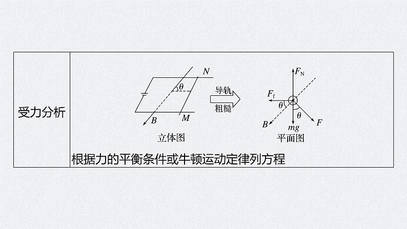 新高考物理二轮复习讲义课件 第1部分 专题3 第9讲　磁场（含解析）07