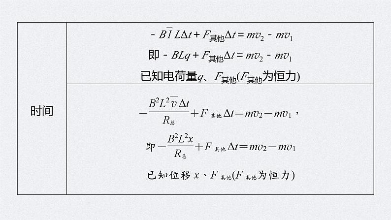 新高考物理二轮复习讲义课件 第1部分 专题4 微专题6　动量观点在电磁感应中的应用（含解析）06