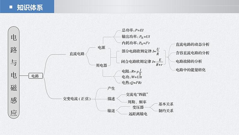 新高考物理二轮复习讲义课件 第1部分 专题4 第10讲　直流电路与交变电流（含解析）02