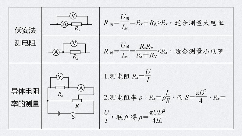 新高考物理二轮复习讲义课件 第1部分 专题7 第17讲　电学实验（含解析）05