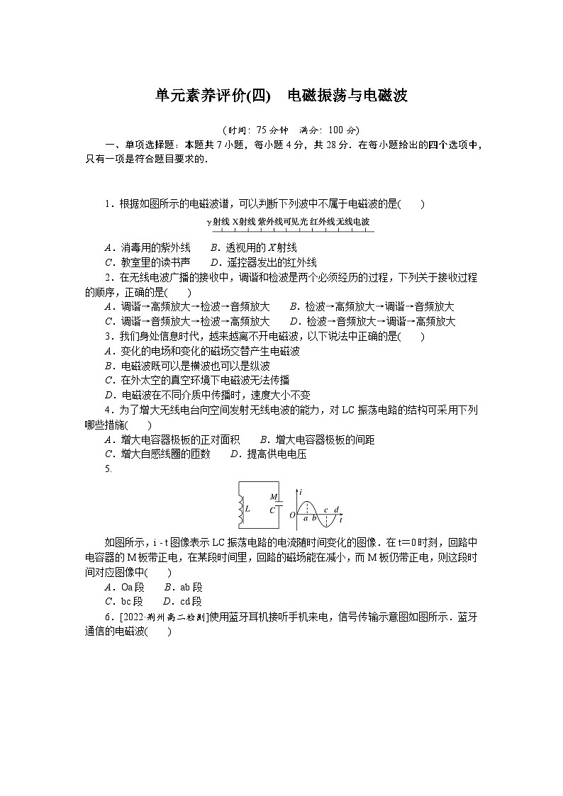 2024—2025高中物理选择性必修2一轮复习单元素养评价试卷(四)　电磁振荡与电磁波01
