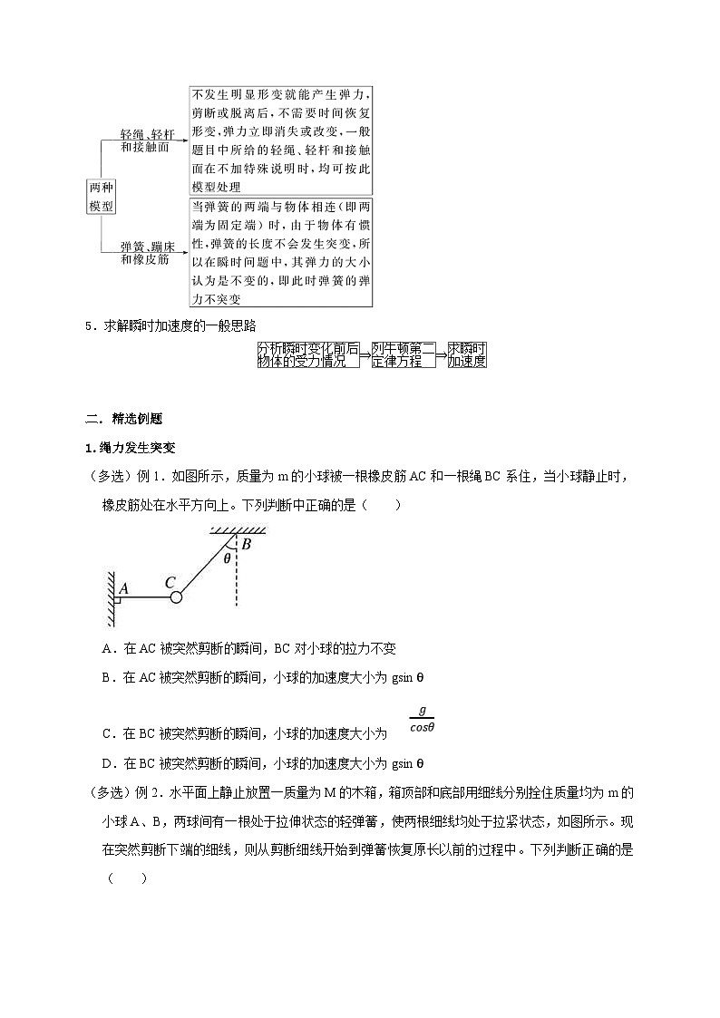 新高考物理一轮复习考点精讲精练第4讲 弹力突变问题（原卷版）第3页