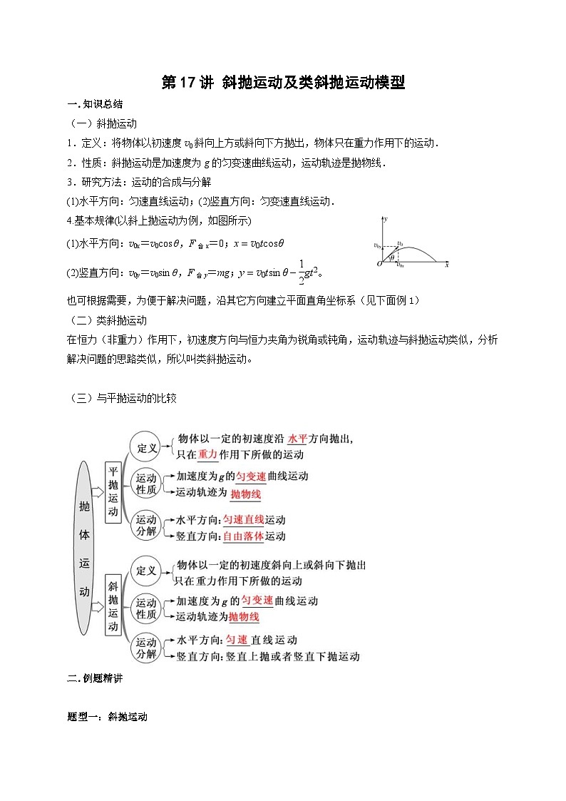 新高考物理一轮复习考点精讲精练第17讲 斜抛运动及类斜抛运动模型（解析版）第1页
