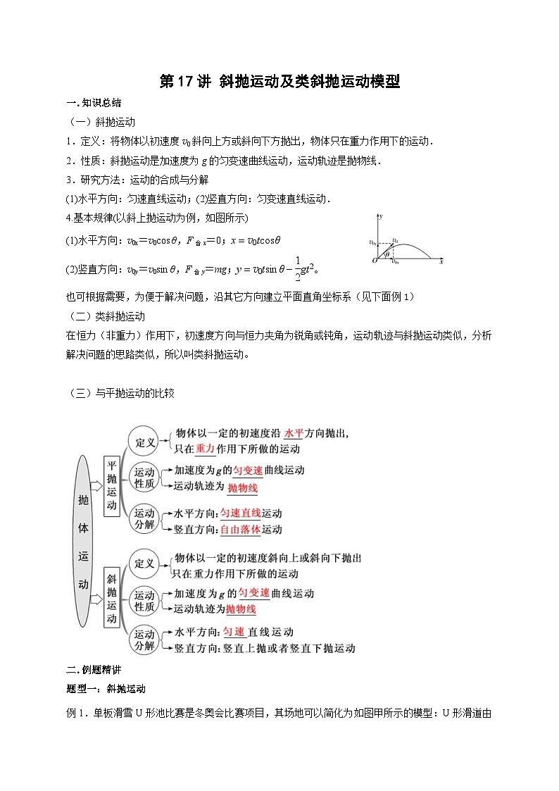 新高考物理一轮复习考点精讲精练第17讲 斜抛运动及类斜抛运动模型（原卷版）第1页