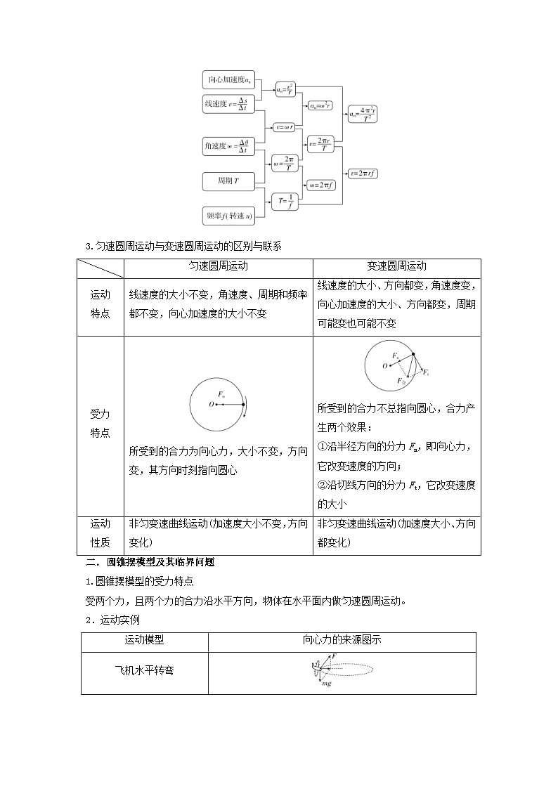 新高考物理一轮复习考点精讲精练第18讲 水平面内的圆周运动（圆锥摆模型）及其临界问题（2份打包，原卷版+解析版）02