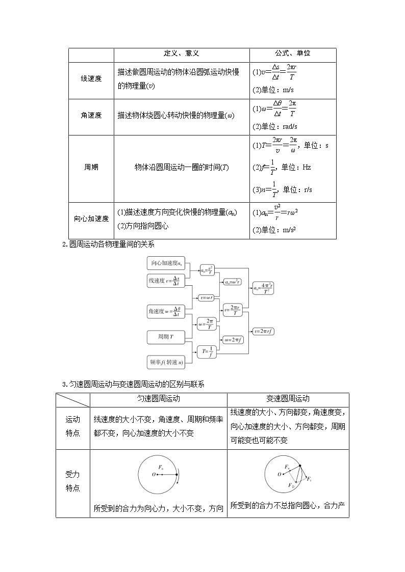 新高考物理一轮复习考点精讲精练第18讲 水平面内的圆周运动（圆锥摆模型）及其临界问题（2份打包，原卷版+解析版）02