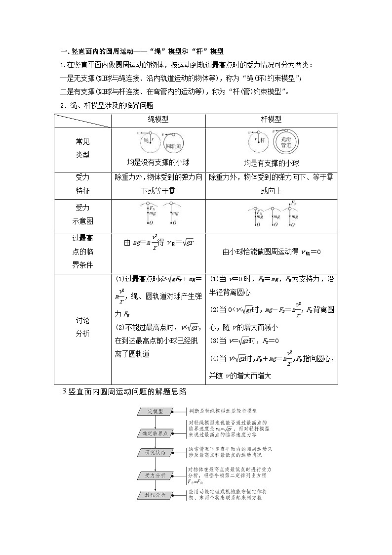 新高考物理一轮复习考点精讲精练第19讲 竖直面内圆周运动之绳”模型和“杆”模型及其临界问题（2份打包，原卷版+解析版）02