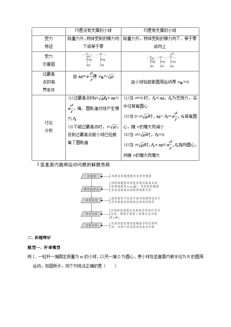 新高考物理一轮复习考点精讲精练第19讲 竖直面内圆周运动之绳”模型和“杆”模型及其临界问题（2份打包，原卷版+解析版）03