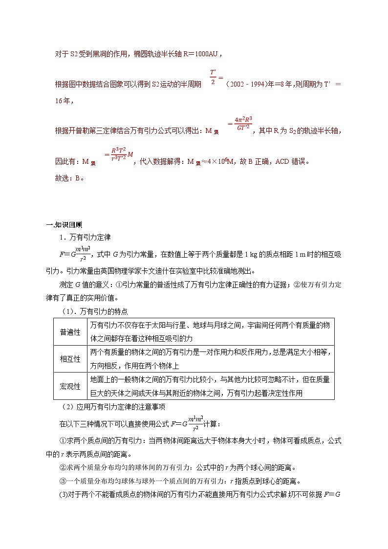 新高考物理一轮复习考点精讲精练第23讲 应用万有引力定律估算天体质量和密度（解析版）第2页